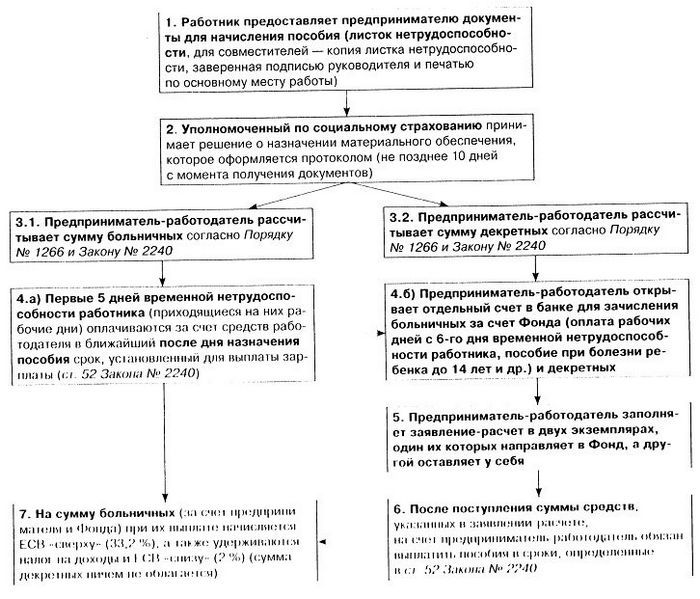 Российская гильдия бухгалтеров Закон о бухгалтерском учете