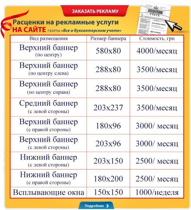 Единый налог на вменённый доход ФНС 77 город Москва