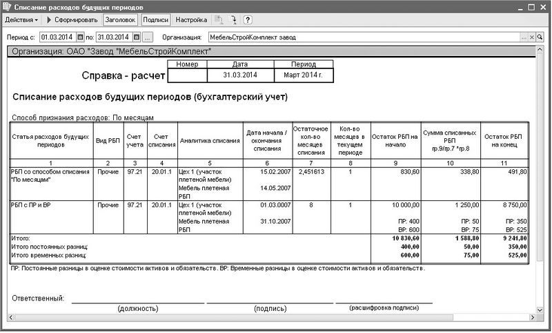Бухгалтерские услуги в Казани, ведение бухгалтерского учета