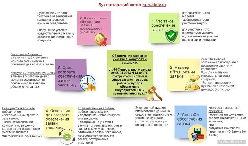 Заключительный бухгалтерский баланс, русско-казахский словарь