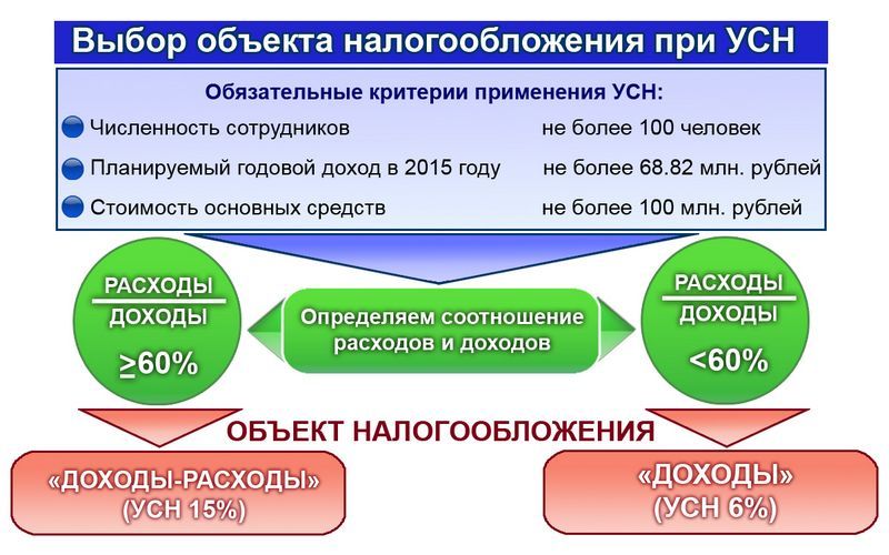 Портал фонда социального страхования российской