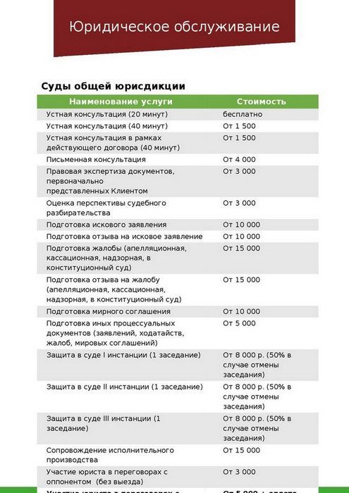 Регистрация ООО - от 1900 руб