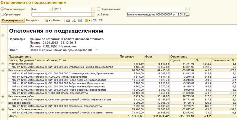 Сдача отчетности в ПФР по почте России после длительной сдачи